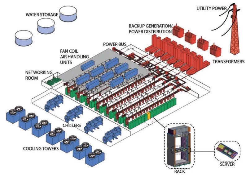 Data center